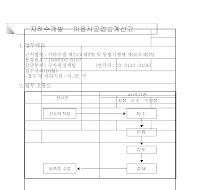 지하수개발,이용시공업승계신고서(개정05.12.21) 지하수개발,이용시공업승계신고서(개정05.12.21)